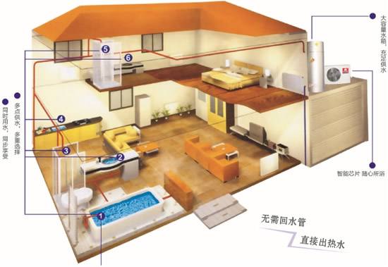别墅中央空调安装省电方法可咨询上海互缘图片