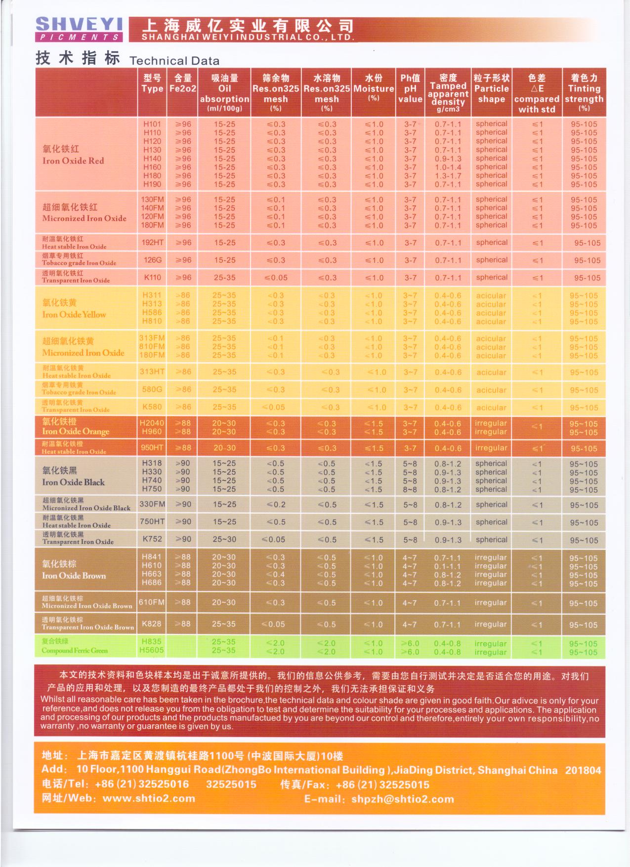 供应 氧化铁红、铁黑、铁黄、铁绿图片