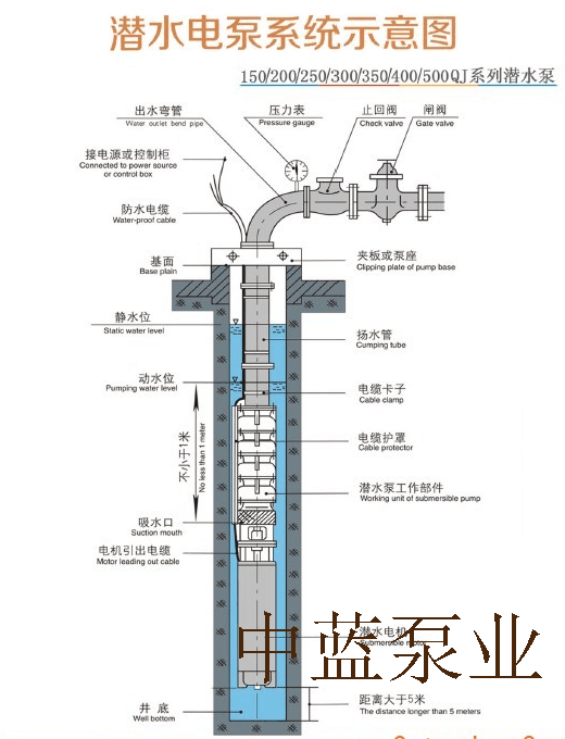 天津QJR热水潜水泵厂家直销 ，天津200QJR热水潜水泵 ，球墨铸铁QJ潜水泵