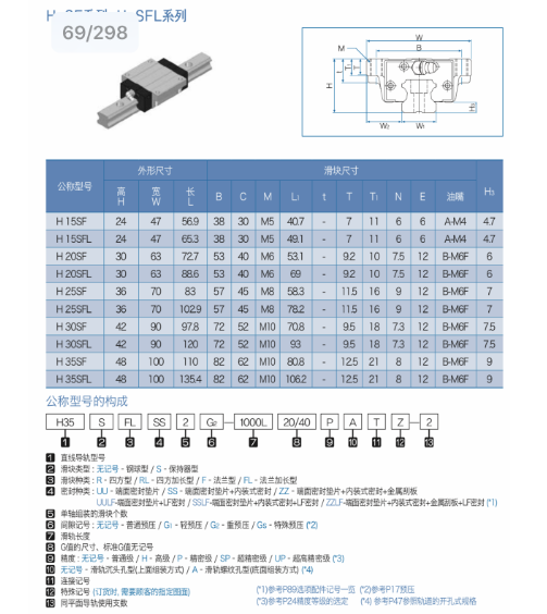 WON直线导轨