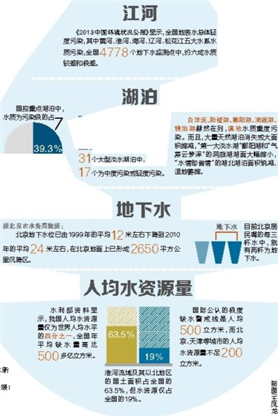 广州污水处理工程项目设计方案服务价格