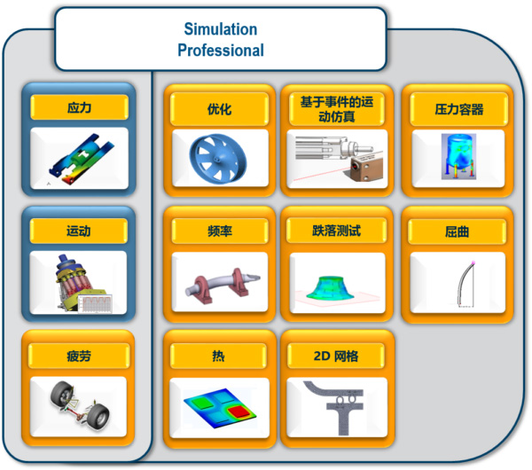 正版SOLIDWORKS仿真分析软件 专业版代理商高顿