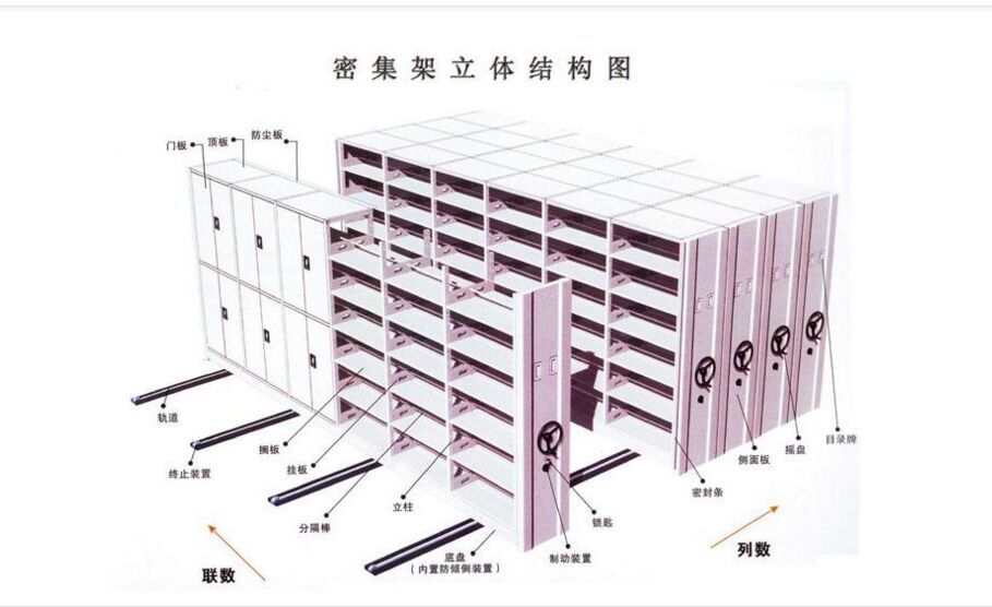 密集架厂家-供应商-电话图片