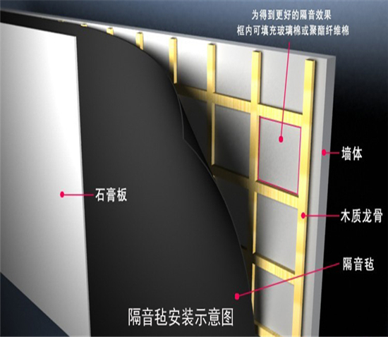 清镇阻尼隔音毡商家直销价  清镇阻尼隔音毡商家，清镇阻尼隔音毡