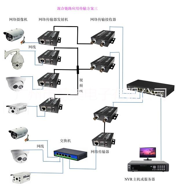 广州市视频线双绞线传输网络产品厂家派尼珂视频线双绞线传输网络产品无干扰
