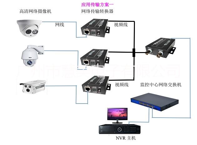 广州市视频线双绞线传输网络产品厂家