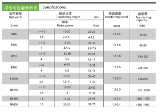 枣庄鑫金山皮带运输机