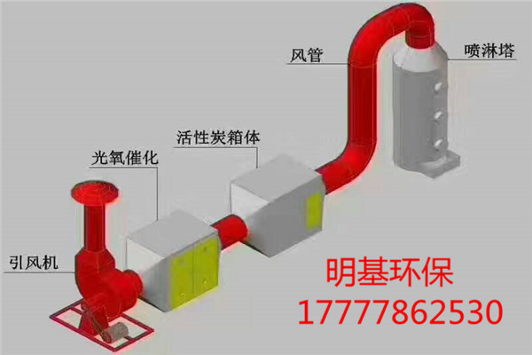 北京工业VOC废气治理净化设备生产厂家--环保设备