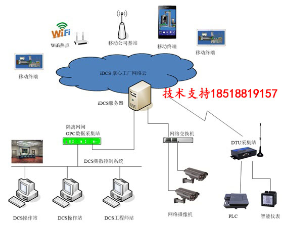 掌心工厂APP 手机版DCS生产信息移动在线监测手机软件，远程监控工厂动态 掌心工厂APP手机版DCS图片