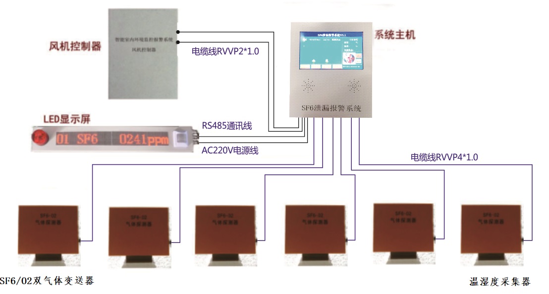 上海兆度电子ZD2000B型SF6六氟化硫定量泄露报警