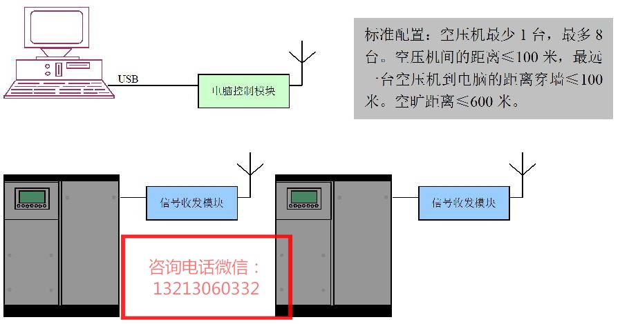 贵州矿用可定制KZJ-PC空压机无线在线监控系统可实时远程监测图片