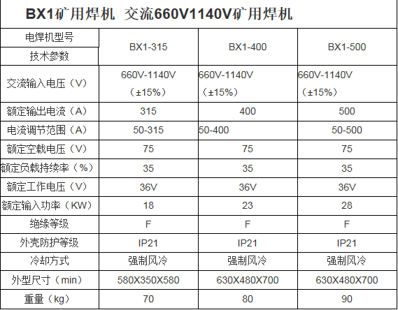 供应660v交流焊机专业矿用电焊机厂家