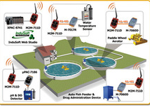自贡市燃气管网监控与数据采集厂家燃气管网监控与数据采集服务
