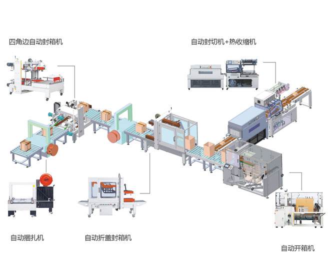 佛山自动化流水线设计深圳全自动包装生产设备定制珠海自动装箱输送机批量生产