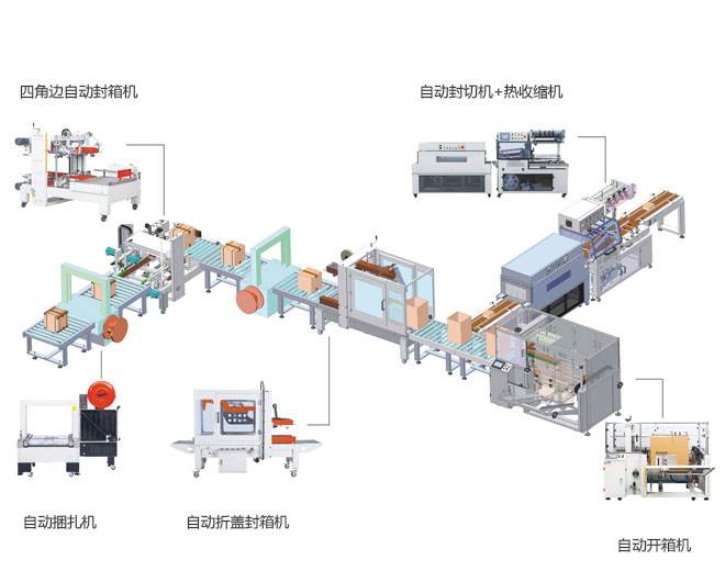 佛山自动包装流水线佛山自动包装流水线设计生产深圳多功能纸箱生产线流动快珠海无人化输送机厂家 佛山自动包装流水线