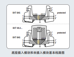 BXT ML4 BE HF 5 信号防雷保护装置/5V信号防雷器/12V信号防雷模块