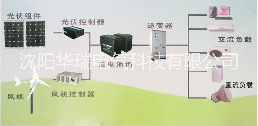 辽宁太阳能光伏发电市场报价