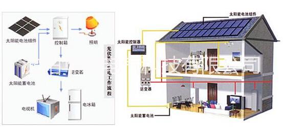 辽宁太阳能光伏发电市场报价