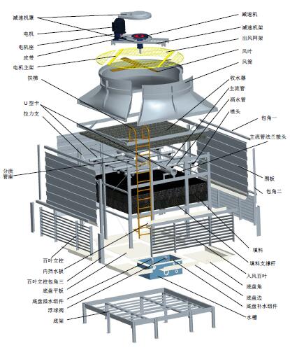 冷却塔散热材生产厂家 冷却塔配件图片