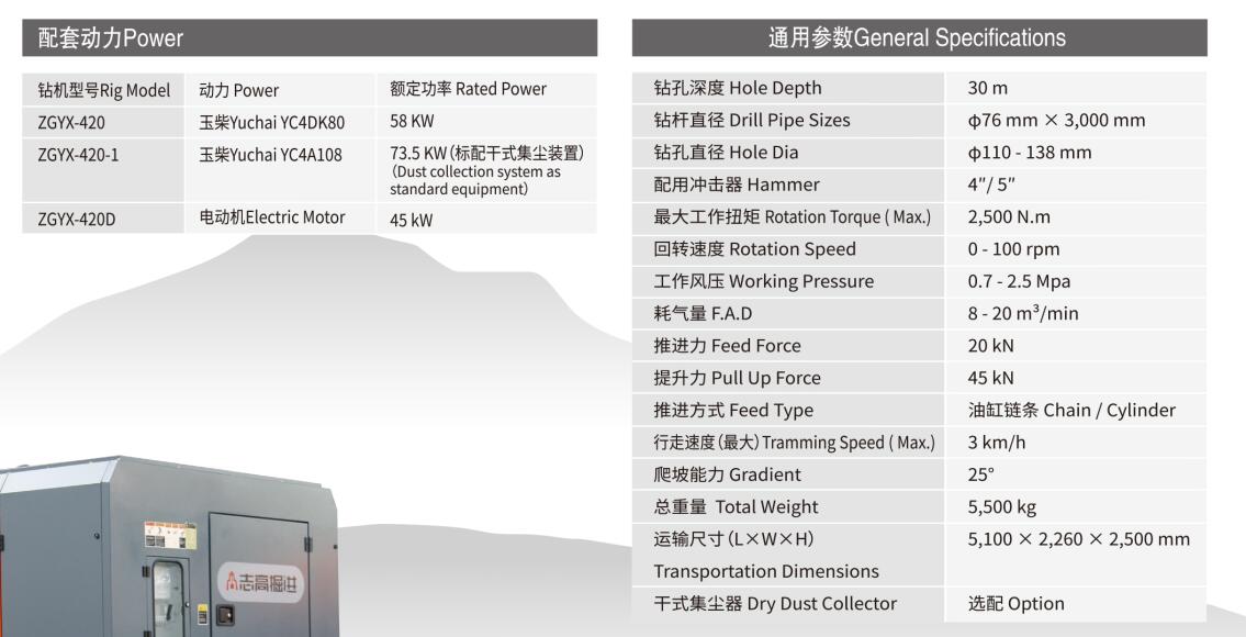 志高潜孔钻车ZGYX-420/420-1/420D 分体式露天潜孔钻机