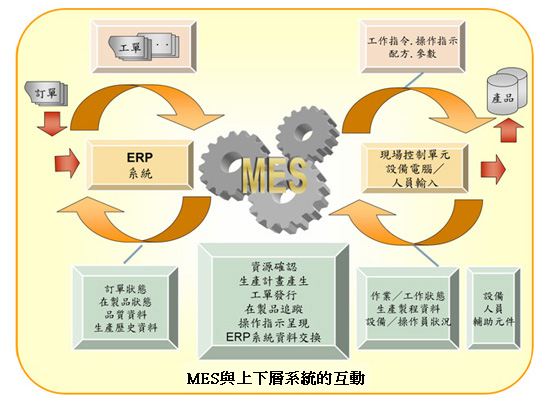 电力设备制造企业MES系统图片