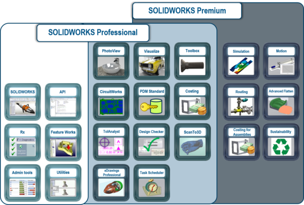 SolidWorks Premium软件SW中国代理武汉高顿 SolidWorks软件
