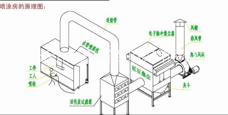 沧州市脉冲布袋除尘器怎么选型厂家万顷田脉冲布袋除尘器怎么选型