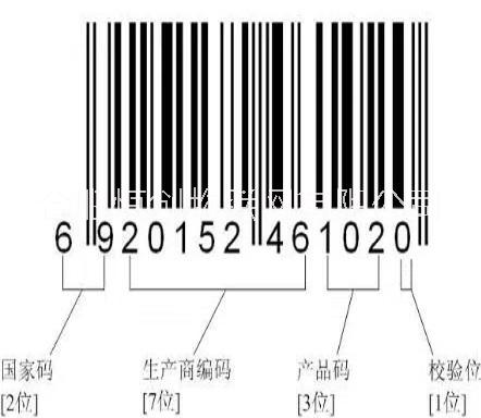 安徽省申请商品条形码，条码办理具体流程，条码申请费用