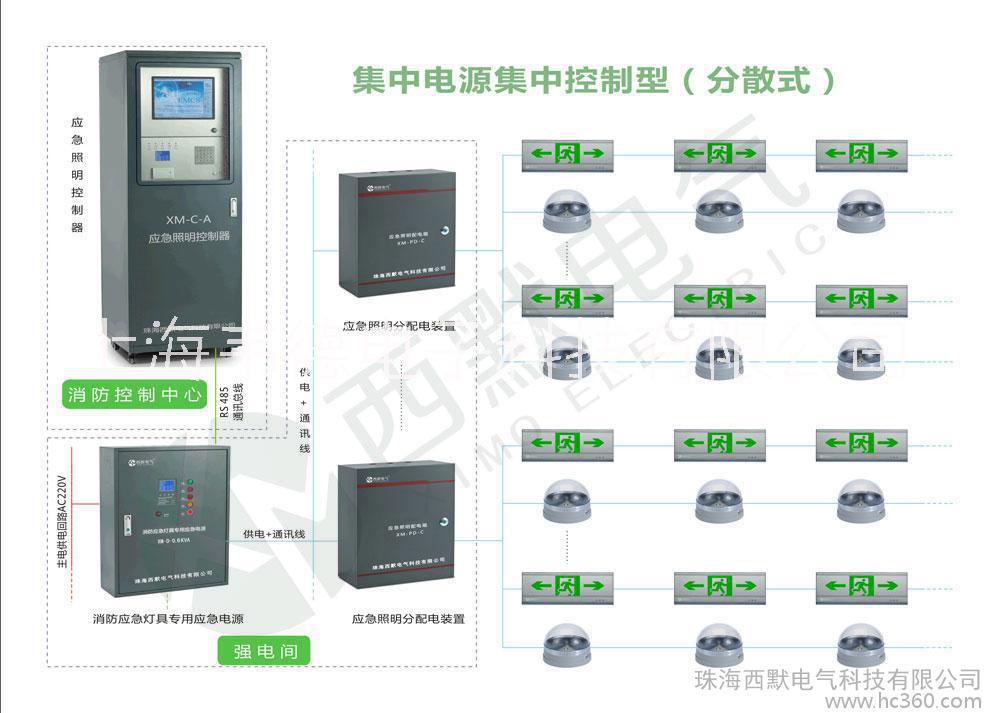 四川CCCF消防智能应急照明指示系统厂家西默中川科瑞韦德报价图片