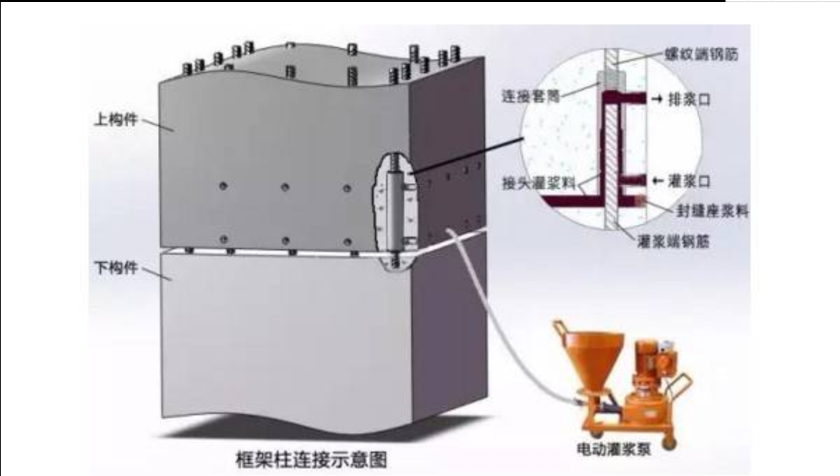 江苏南京套筒灌浆料厂家 南京PC建筑套筒灌浆料价格从优技术支持