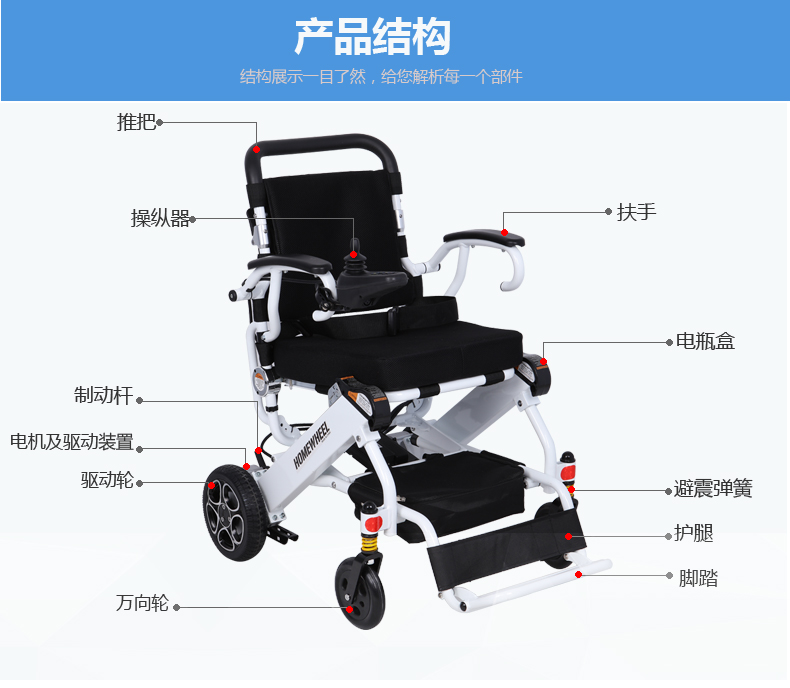 济南哪里卖电动轮椅英洛华电动轮椅5513A 上飞机电动轮椅专卖可送货