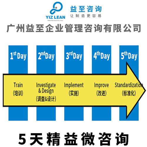 广州益至咨询-精益微咨询-精益咨询-精益生产咨询 精益微咨询服务