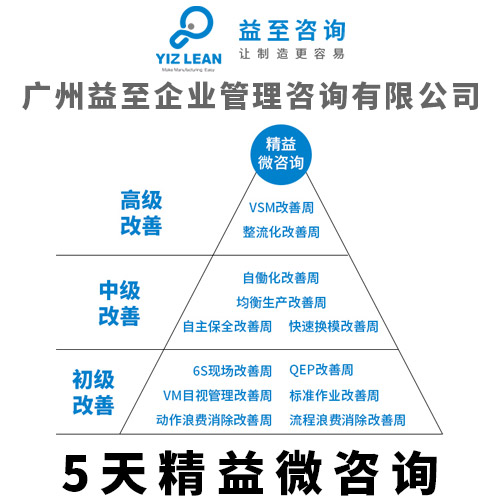 广州益至咨询-精益微咨询-精益咨询-精益生产咨询 精益微咨询服务