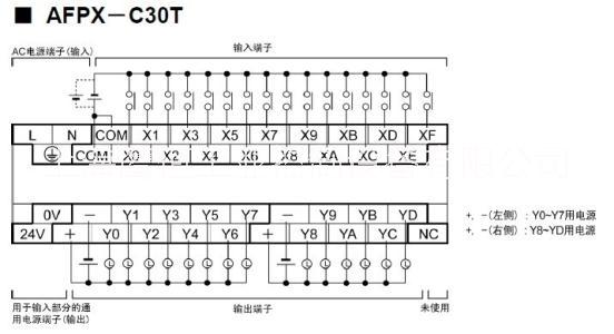 上海鹰恒松下PLCFP0-C10RS供货商批发价图片