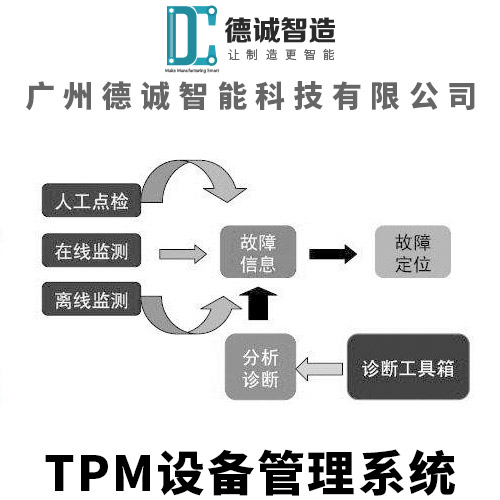 广州德诚智能科技-TPM现场执行系统-tpm设备管理软件-tpm设备点检管理软件 设备管理系统定制