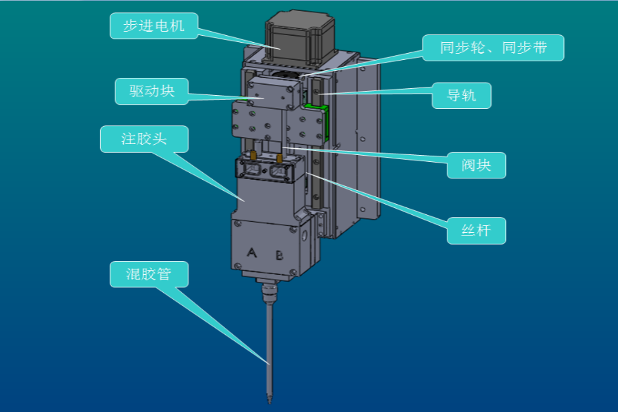 精密活塞泵计量系统   进口步进电机驱动     配比精度准图片