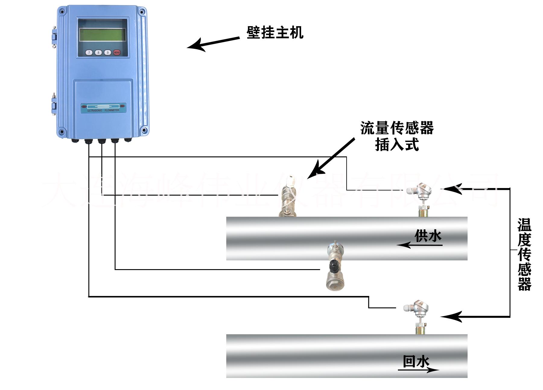 大连海峰TDS-100F1C插入式超声波流量计 插入式超声波流量计