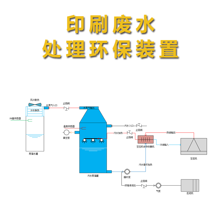 印刷废水处理环保装置物联网云平台系统方案WiFi/4G工业物联网模块PLC