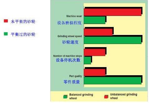 风机 风机动平衡测试仪 磨床动平衡测试仪 抽风机动平衡测试仪