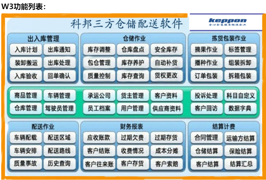 科邦第三方仓储管理软件批发