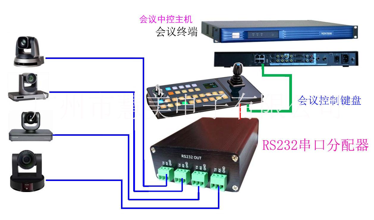 广州市中控主机联合控制会议键盘厂家