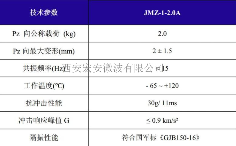 西安宏安机载设备防震抗冲击用-JMZ-1-2.0A摩擦阻尼隔振器