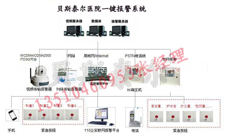 医院一键报警方案，医院一键报警系统