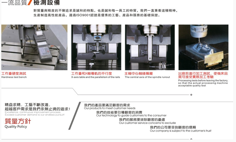 機床配件系列的选择