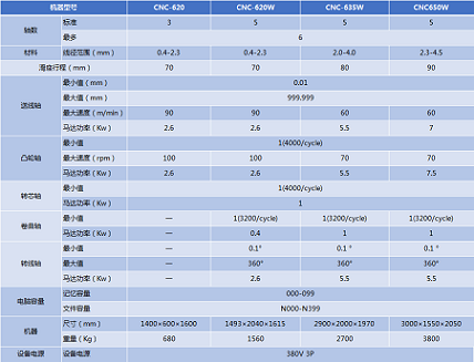 台湾进口万能弹簧机