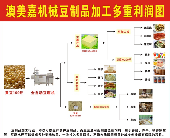凤安做豆腐的机器，紫金县九和小型豆腐机，义容蒸汽豆腐机