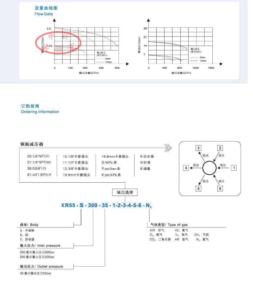 不锈钢双极减压阀 316L二级减压器 氩气精密稳压阀 实验室