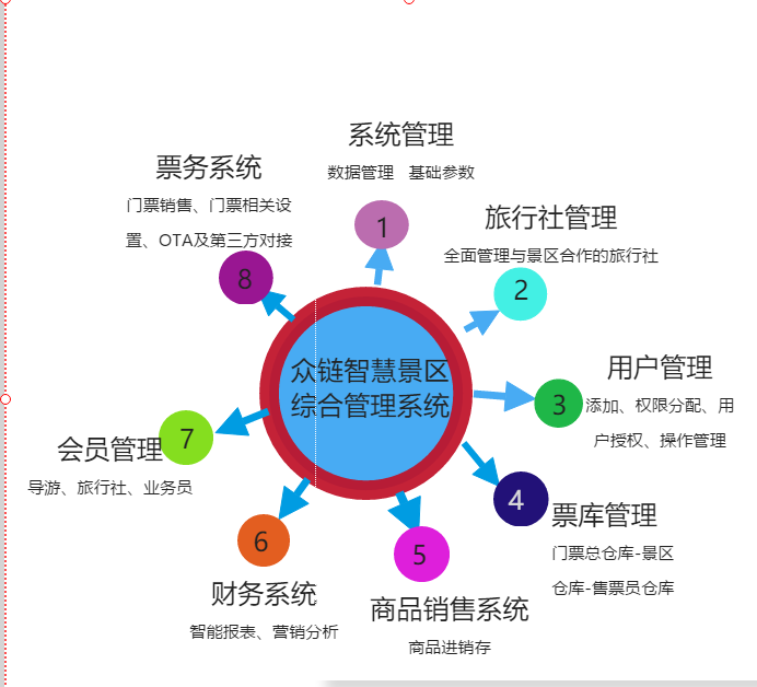 会员一卡通系统批发