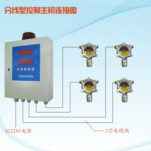 固定式过氧化氢检测仪深圳鑫海瑞FGD2-C-H2O2