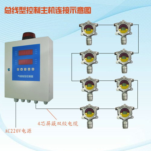 固定式过氧化氢检测仪深圳鑫海瑞FGD2-C-H2O2